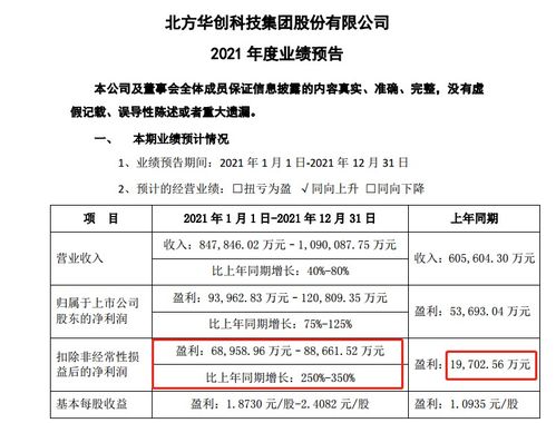 凈利潤暴漲6000%，國產芯片黑馬殺出，背后技術咨詢的深度賦能