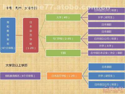 探索沈陽育和 專業日本留學招生服務的價格、供應商與優勢