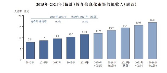 新股前瞻|沖擊港股IPO，邁越科技大客戶