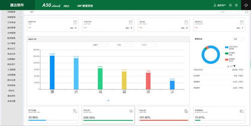 erp系統(tǒng)是什么 怎么選擇erp系統(tǒng)軟件