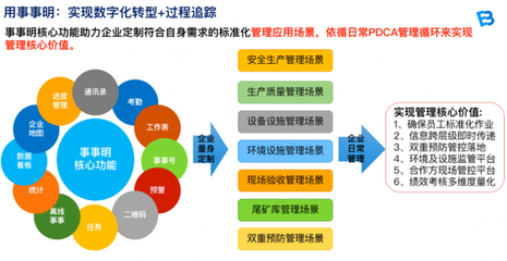 賦能線下業(yè)務在線化 事事明獲2020年中國黃金行業(yè)優(yōu)秀服務商