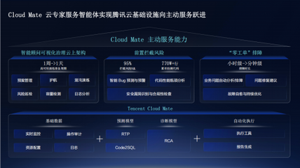 Cloud Mate 騰訊云馬文霜談如何助力企業(yè)高效管云用云，讓云上業(yè)務(wù)堅(jiān)如磐石
